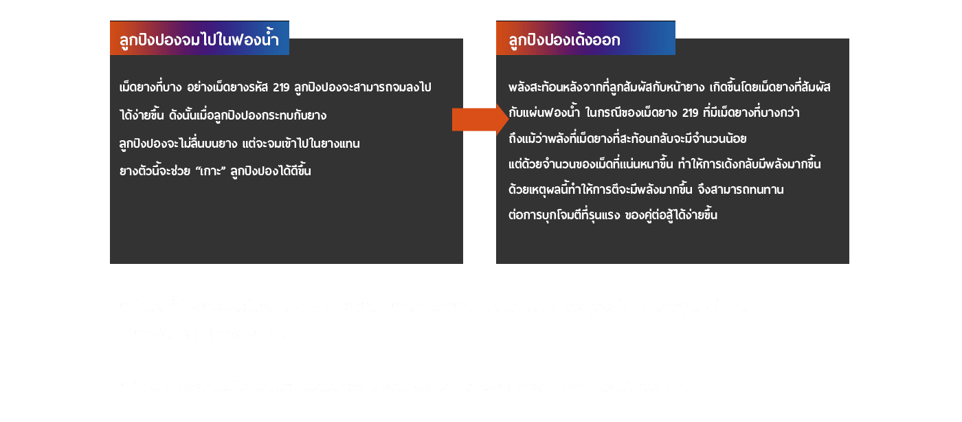 อธิบายภาพลูกปิงปองจมลงไปใยยาง