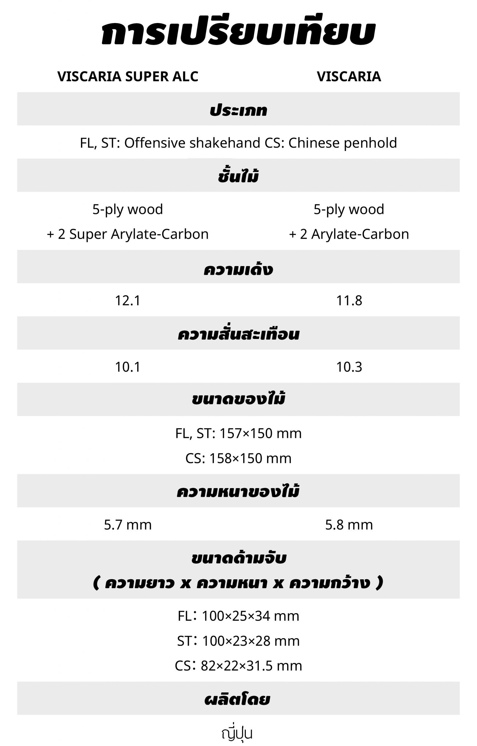 การเปรียบเทียบ THA